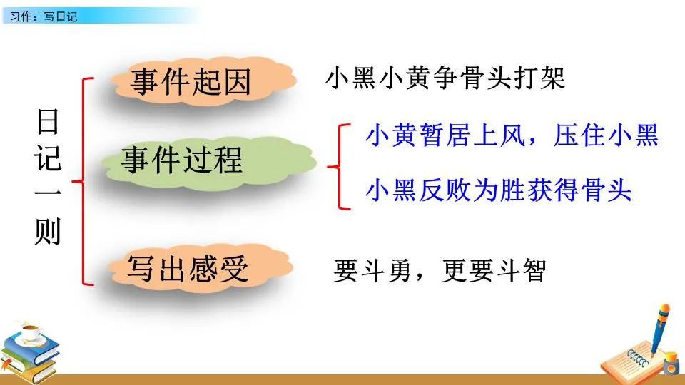 篮球训练教案和进度表_1